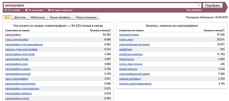 ключевые запросы
