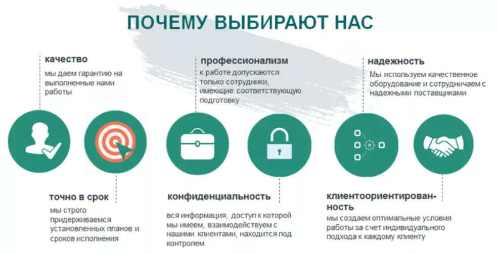Наши принципы в раскрутке сайтов