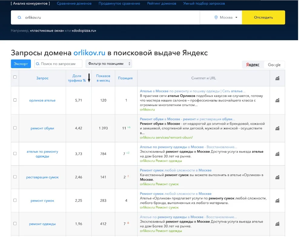 Анализ конкурентов в поисковой выдаче Яндекс