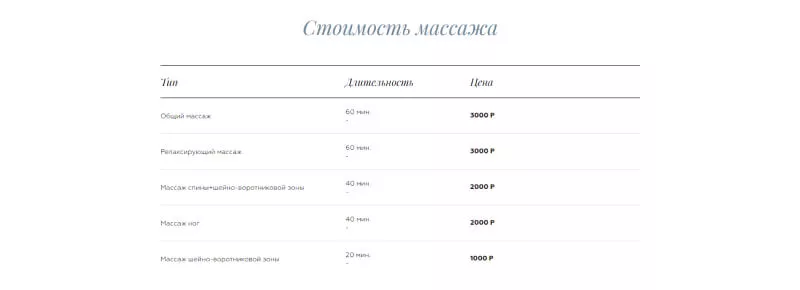 Стоимость дополнительных услуг на сайте