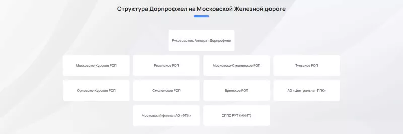 Создание структуры сайта государственному учреждению