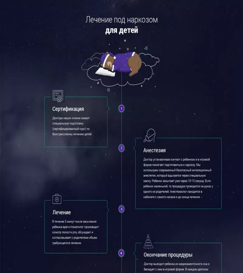 Этапы оказания услуг стоматологической клиники под наркозом