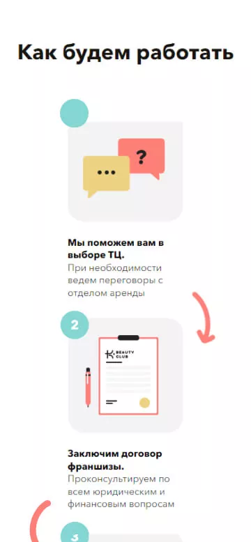 Схема сотрудничества на сайте косметики