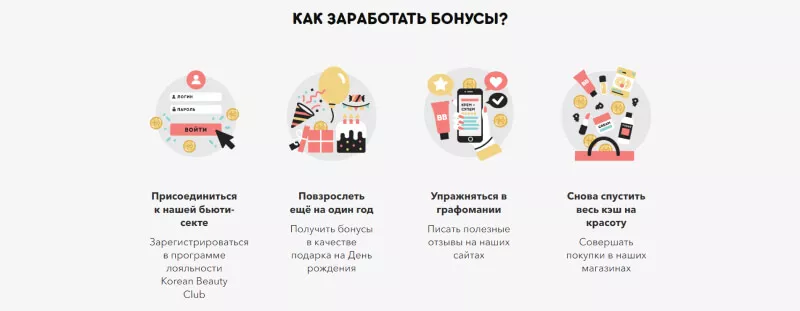 Список публикаций в блоге на сайте Kbeutyclub