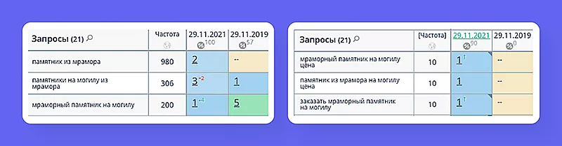 ТОП-10 в Яндексе