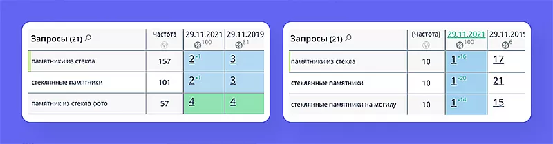 Продвижение памятников