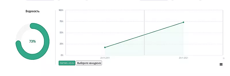 Видимость сайта в поиске