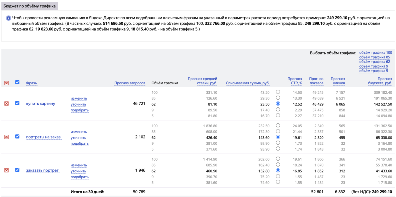 Яндекс Директ не работает - проверка конкуренции