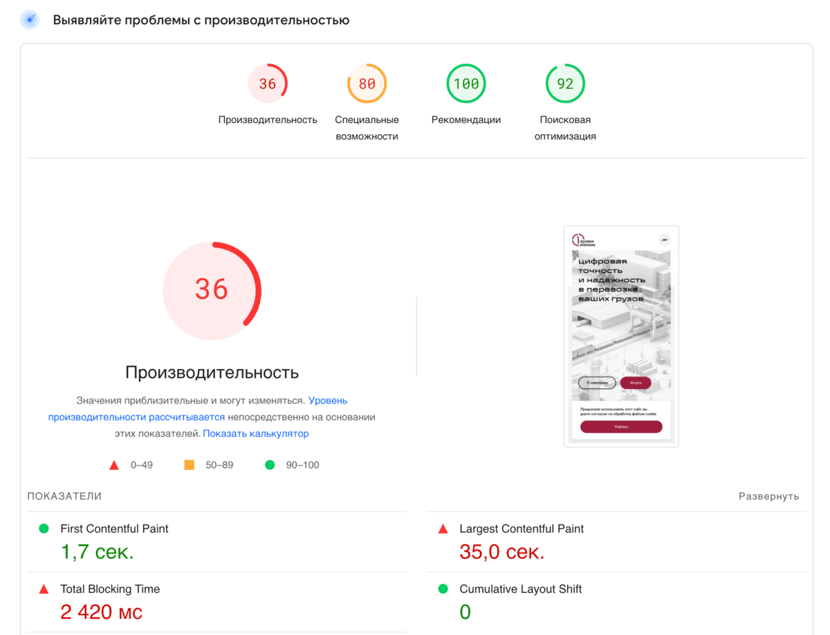 Производительность сайта в PageSpeed