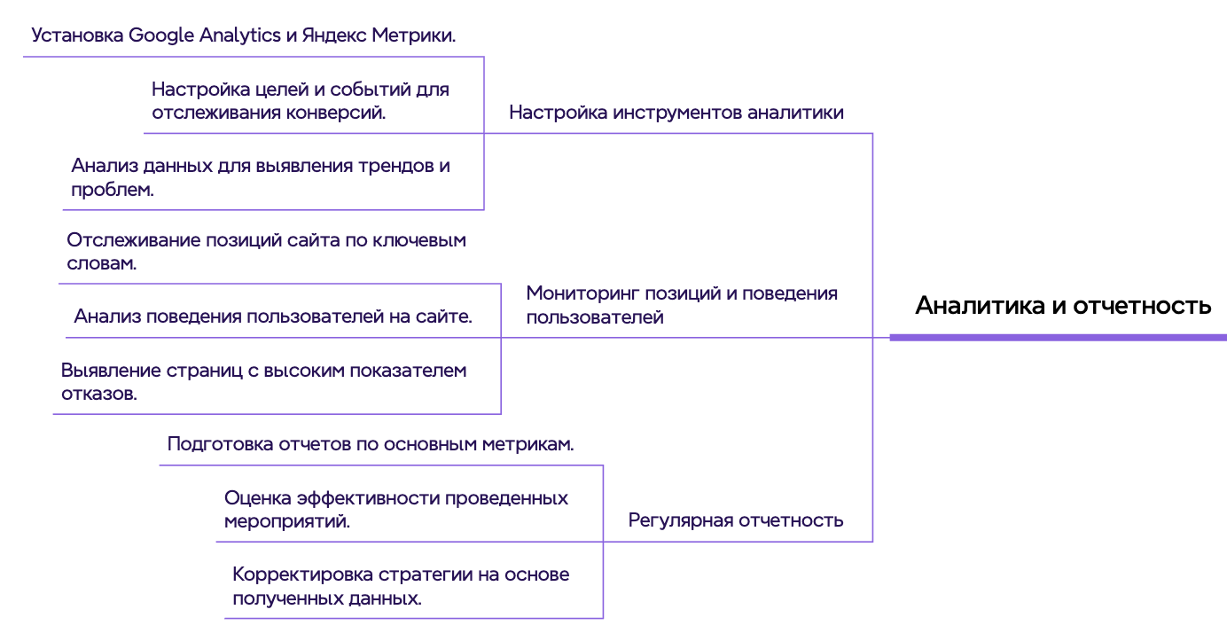 работа с SEO-аналитикой
