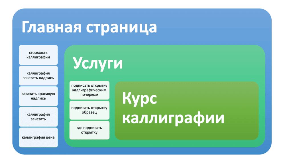 Структура сайта
