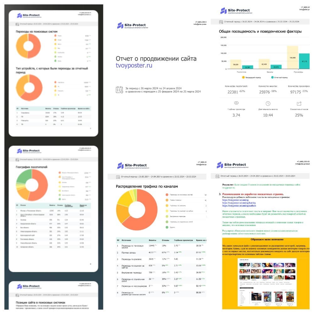 Отчёт о SEO продвижении интернет-магазина