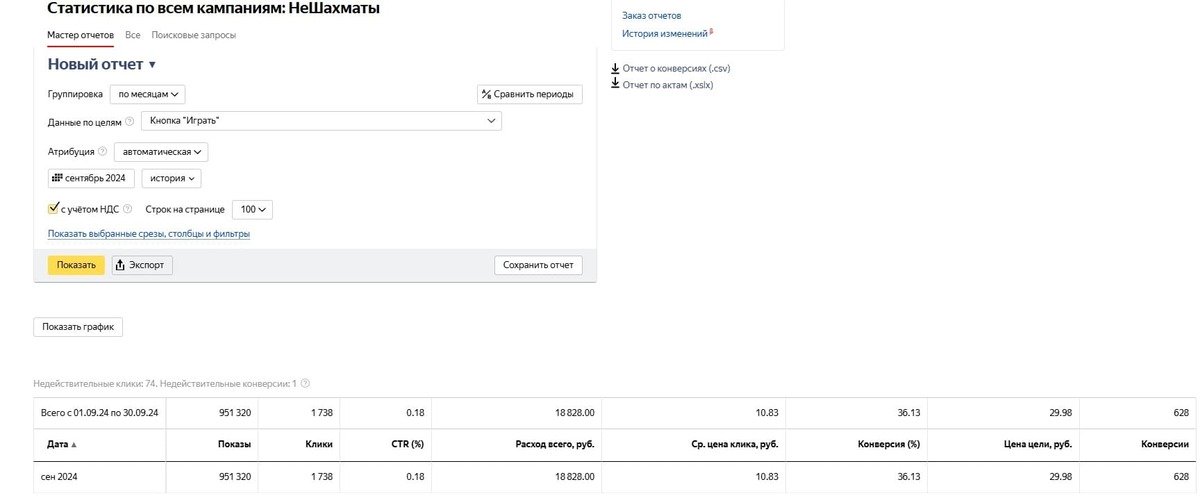 Результаты рекламы онлайн игр